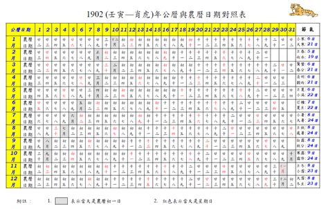 農曆生日查詢歲數|查詢到的農曆生日為: